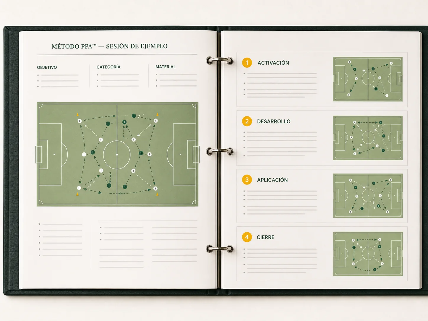 Muestra de una sesión del Método PPA con objetivo, organización, progresión y diagrama de campo